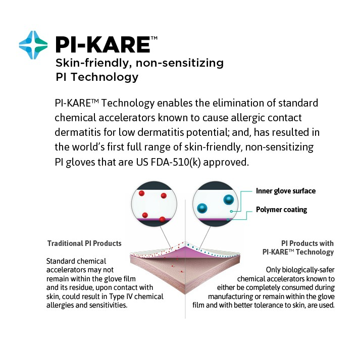 ENCORE® Non-Latex PI Underglove