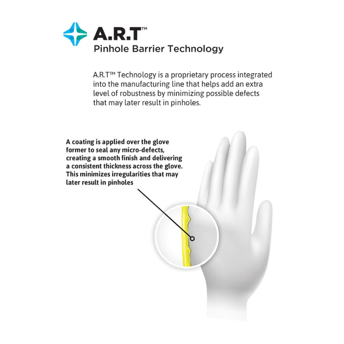 MEDI-GRIP® Latex puderfrei