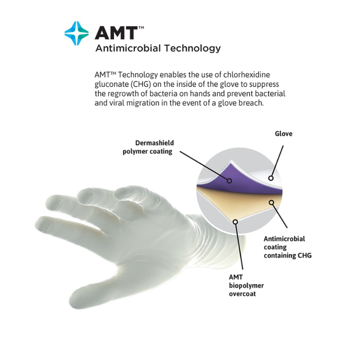 GAMMEX® Powder-Free with AMT™