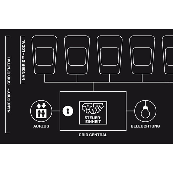ChargeStorm Connected, NanoGrid Option pro Ladestation